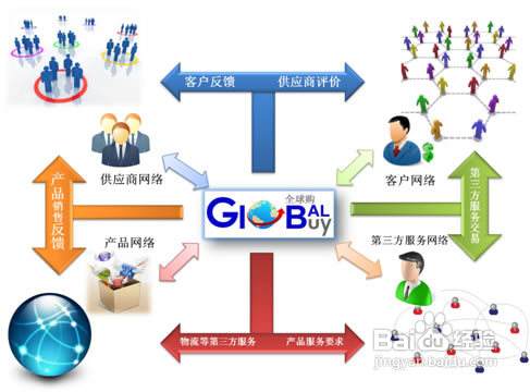 中小即熱式熱水器企業(yè)開(kāi)展電子商務(wù)的幾大誤區(qū)