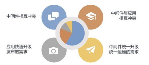 阿里巴巴大數(shù)據(jù)微服務(wù)架構(gòu)演進(jìn)之路 從單體到云原生的數(shù)字化轉(zhuǎn)型