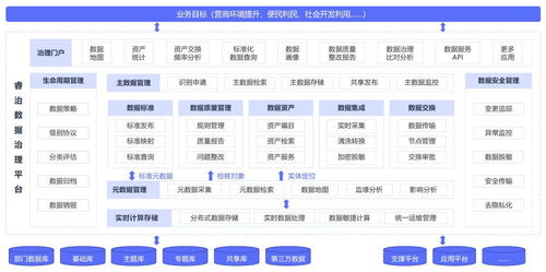 數(shù)據(jù)治理的五大誤區(qū)，90%的公司都中招了